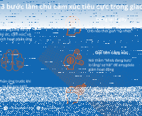 3 bước làm chủ cảm xúc tiêu cực trong giao tiếp