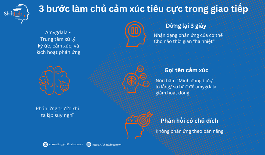  3 bước làm chủ cảm xúc tiêu cực trong giao tiếp