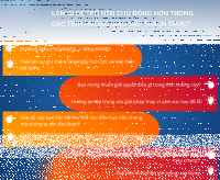 Làm chủ các tình huống giao tiếp thách thức