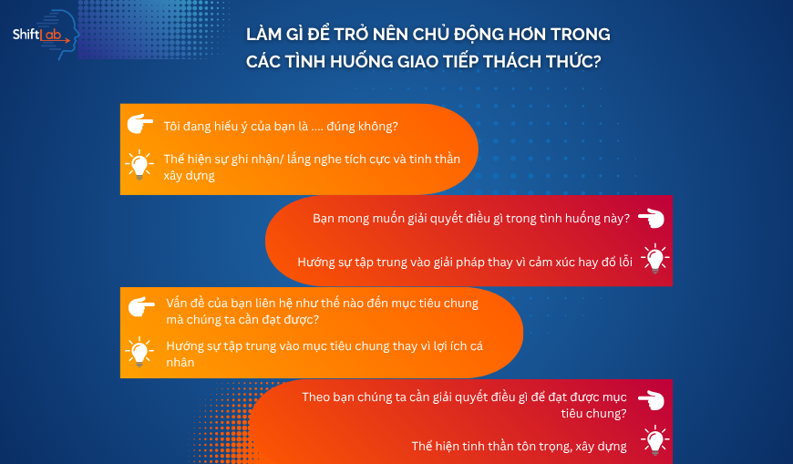  Làm chủ các tình huống giao tiếp thách thức